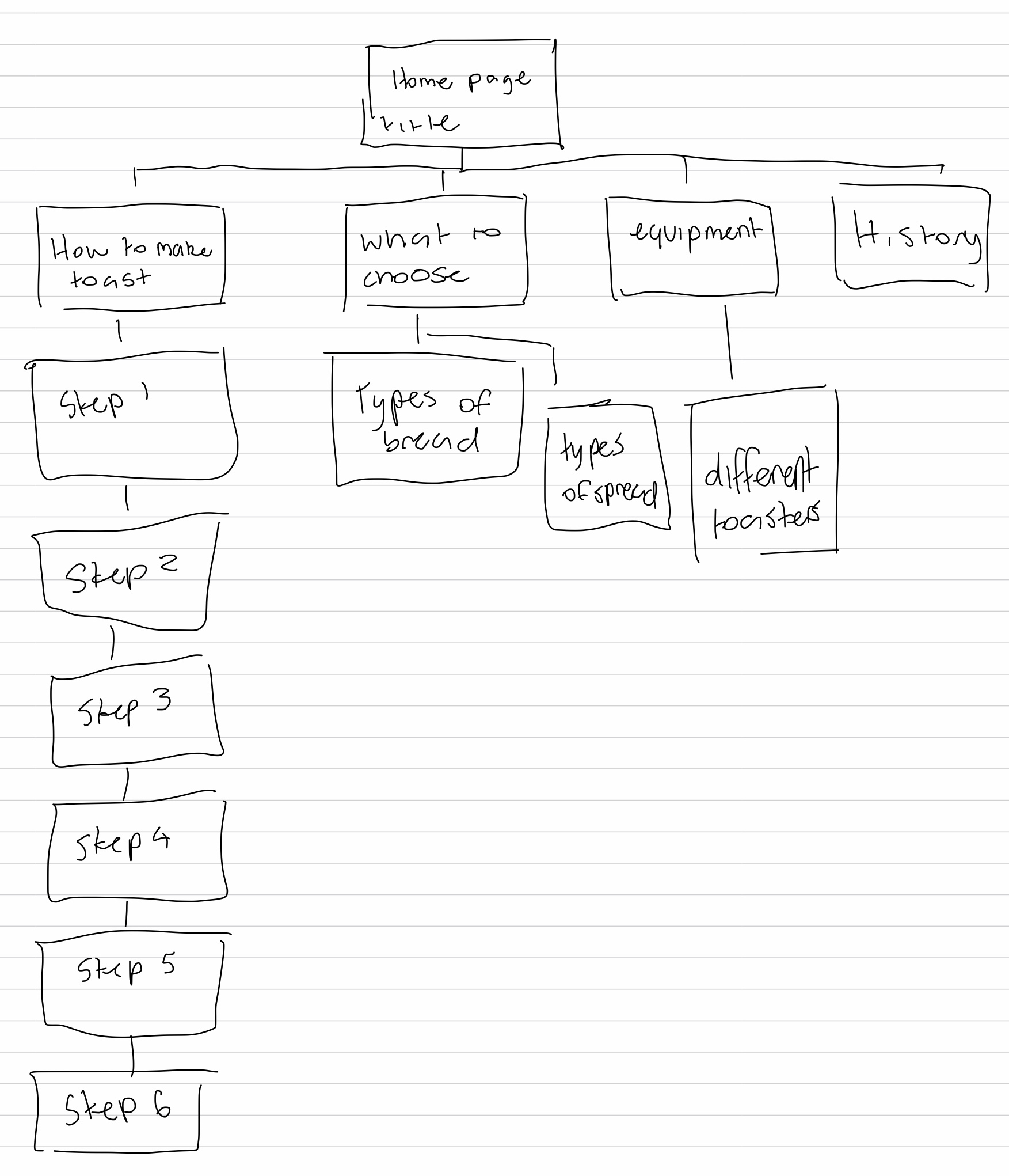 20190602_053600000_iOS